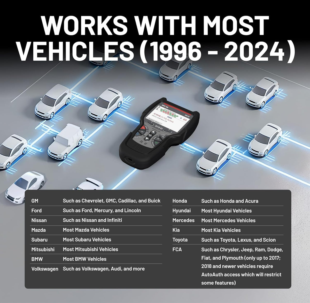 5610 OBD2 Bidirectional Scan Tool - Understand Your Vehicle, Pinpoint What'S Wrong, and Complete Your Repairs with Less Headache, Updates Included, Us-Based Technical Support